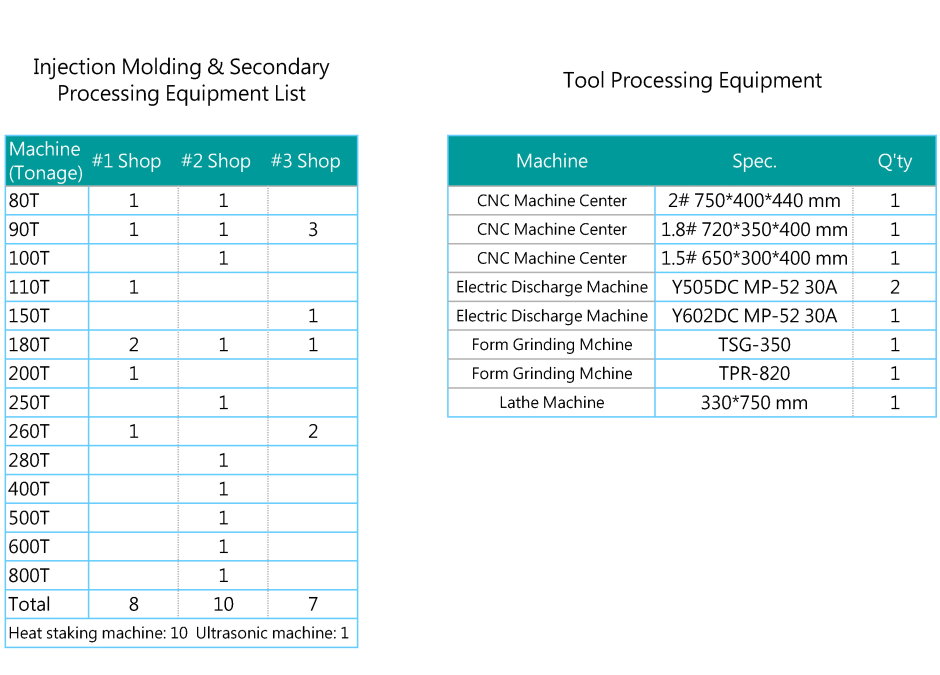 Manufacturing,Equipment List (Taiwan) TROLLING ENTERPRISES CO.,LTD